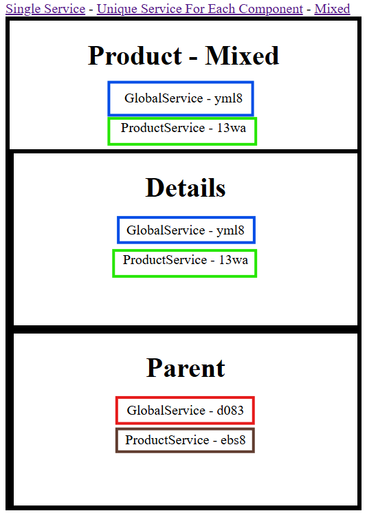 mixed approach