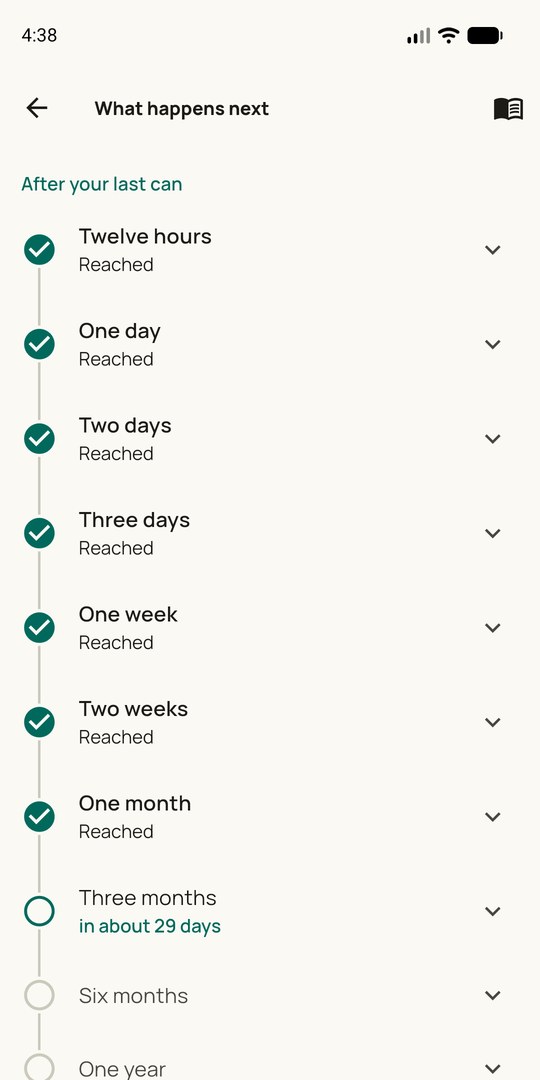 The sourced timeline of what happens after the last can